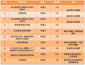 網(wǎng)絡(luò)文化經(jīng)營許可證辦理全攻略 一步到位的申請(qǐng)指南