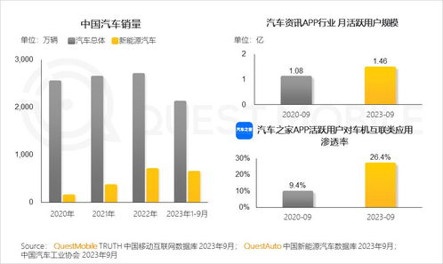 QuestMobile 2023年度報(bào)告揭示 12.24億用戶每月上網(wǎng)160小時(shí)，網(wǎng)絡(luò)文化經(jīng)營步入新階段